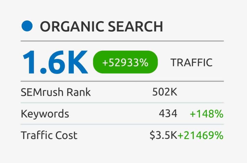 recovered website traffic