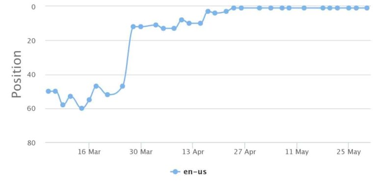 chart-5