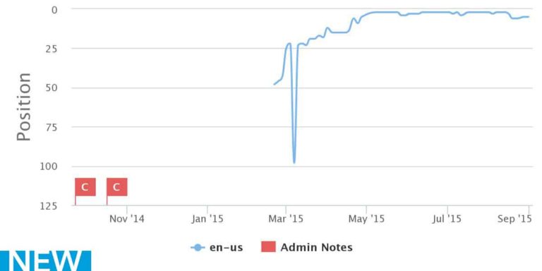 chart_001