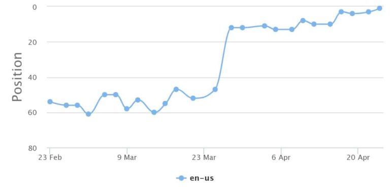 chart-2